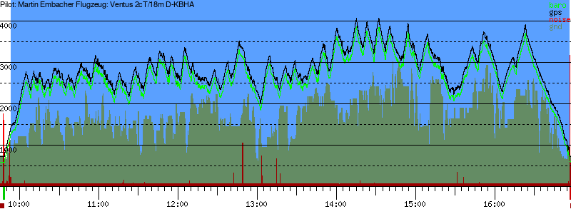 Barometer